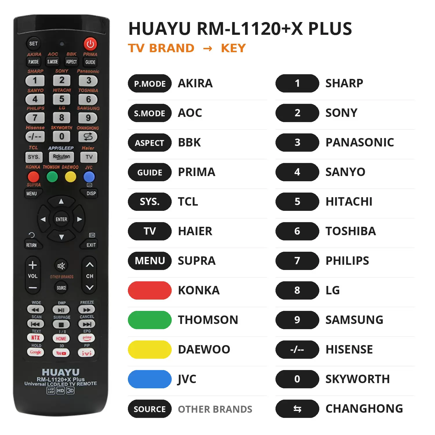 фото товара Универсальный пульт для телевизора HUAYU RM-L1120+X PLUS
