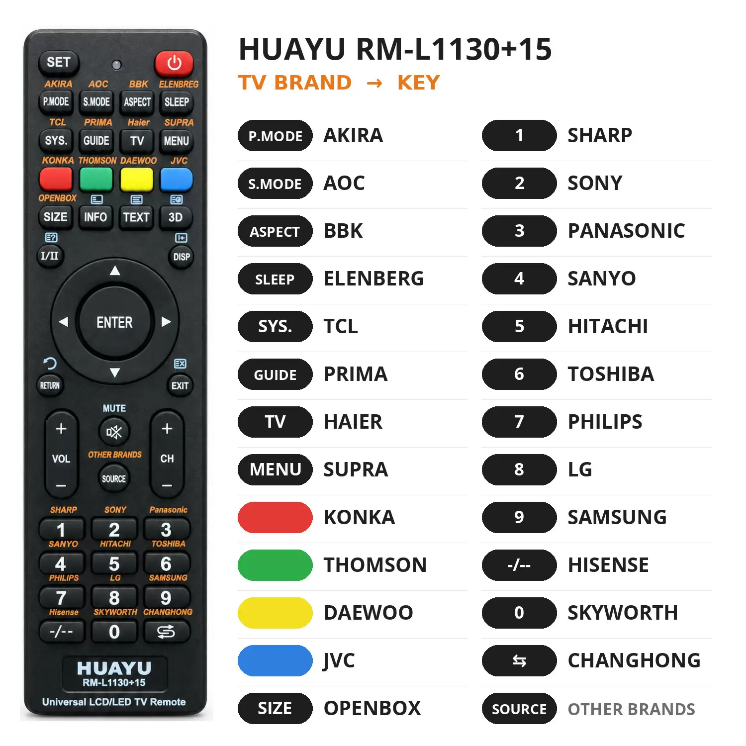 фото товара Универсальный пульт для телевизора HUAYU RM-L1130+15