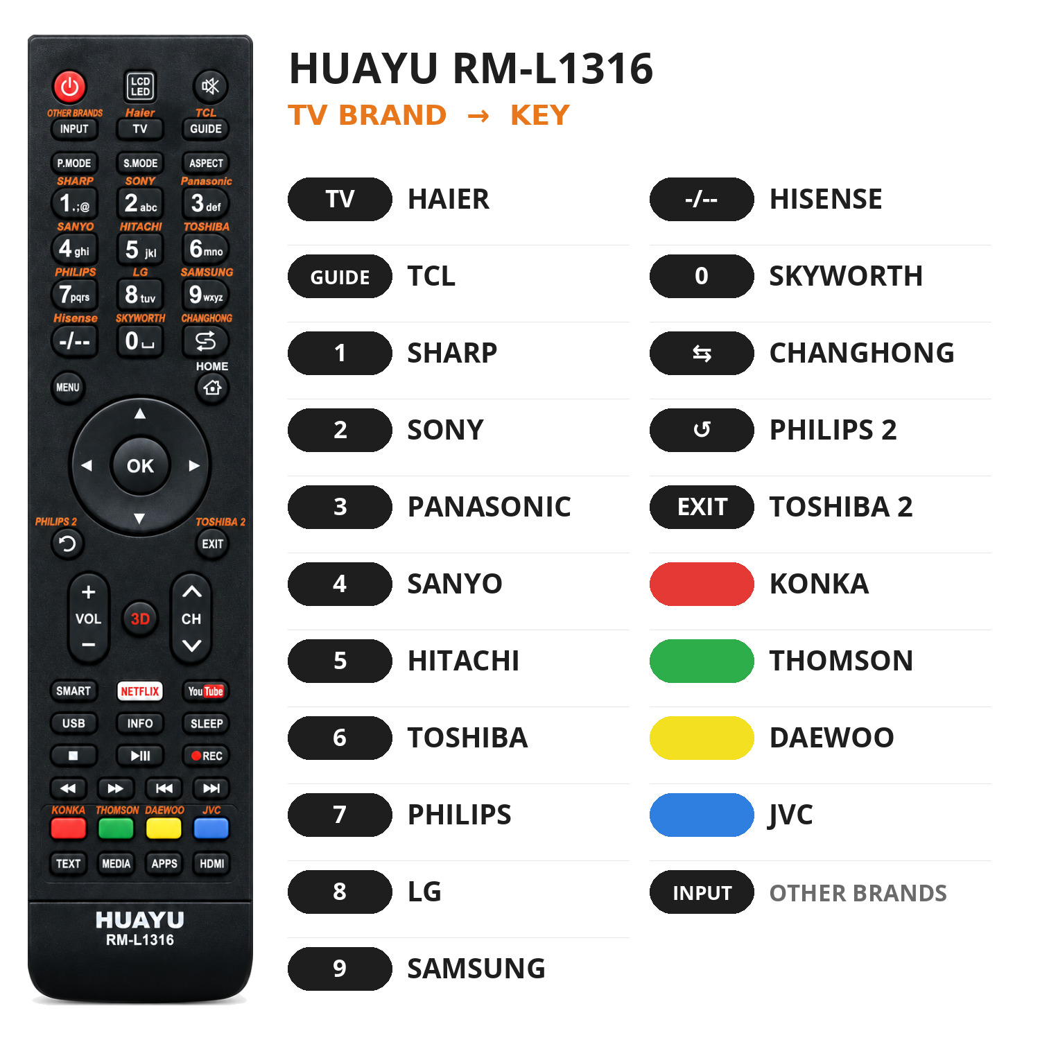 фото товара Универсальный пульт для телевизора HUAYU RM-L1316