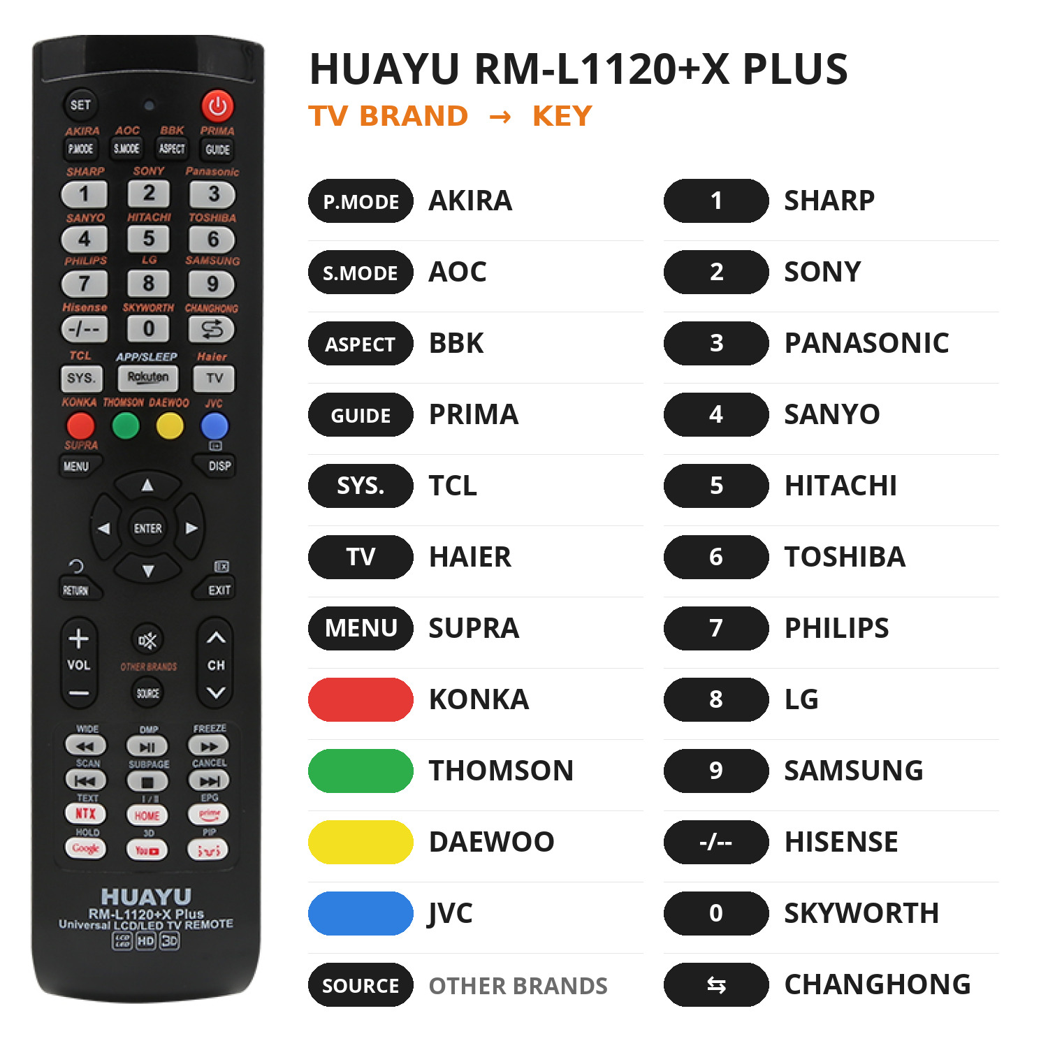фото товара Универсальный пульт для телевизора HUAYU RM-L1120+X PLUS