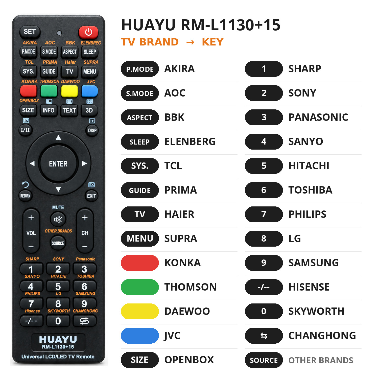 фото товара Универсальный пульт для телевизора HUAYU RM-L1130+15