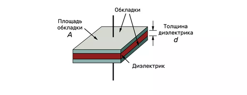 Пристрій конденсатора.jpg